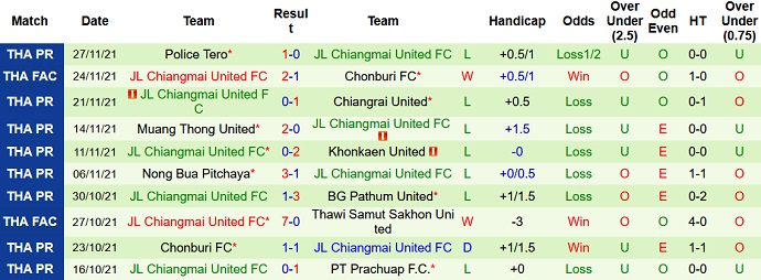 Nhận định, soi kèo Huai Thalaeng vs Chiangmai United, 15h00 ngày 12/1 - Ảnh 2