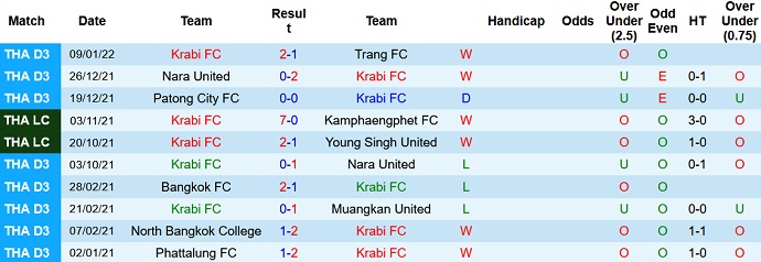 Nhận định, soi kèo Krabi FC vs Suphanburi, 15h00 ngày 12/1 - Ảnh 1
