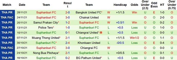 Nhận định, soi kèo Krabi FC vs Suphanburi, 15h00 ngày 12/1 - Ảnh 3