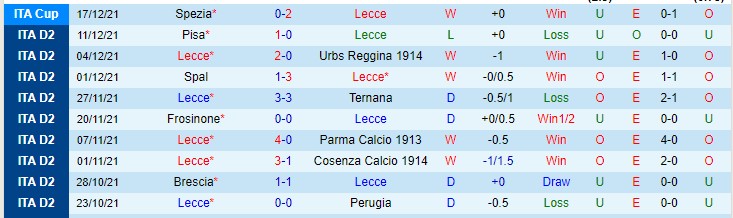 Nhận định, soi kèo Lecce vs Vicenza, 2h30 ngày 14/1 - Ảnh 1