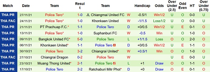 Nhận định, soi kèo Nakhon Pathom vs Police Tero, 19h00 ngày 12/1 - Ảnh 3