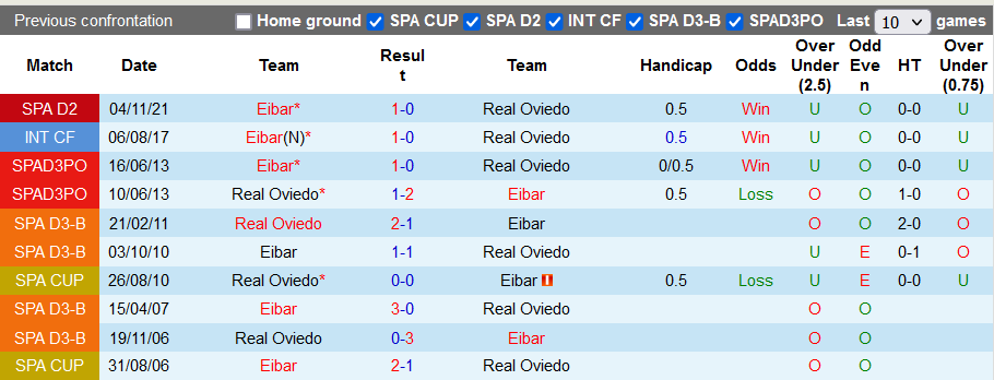 Nhận định, soi kèo Oviedo vs Eibar, 3h00 ngày 11/1 - Ảnh 3