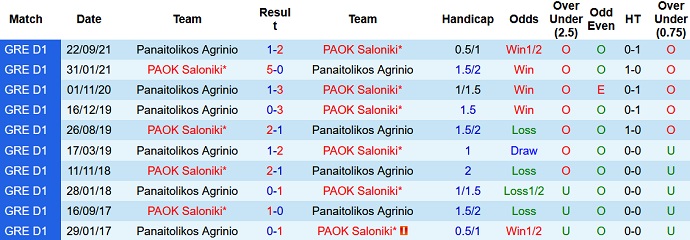 Nhận định, soi kèo PAOK vs Panetolikos, 22h15 ngày 12/1 - Ảnh 4