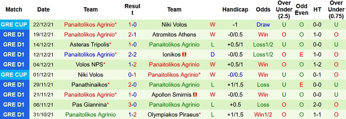 Nhận định, soi kèo PAOK vs Panetolikos, 22h15 ngày 12/1 - Ảnh 5