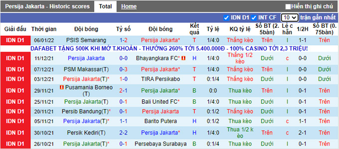 Nhận định, soi kèo, Persija Jakarta vs Persipura Jayapura, 16h30 ngày 11/1 - Ảnh 2