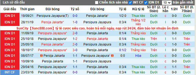 Nhận định, soi kèo, Persija Jakarta vs Persipura Jayapura, 16h30 ngày 11/1 - Ảnh 4