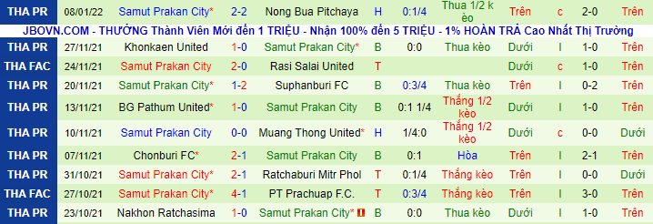 Nhận định, soi kèo Pluakdaeng vs Samut Prakan, 15h ngày 12/1 - Ảnh 2