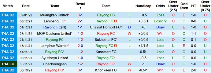 Nhận định, soi kèo Rayong vs Buriram United, 19h00 ngày 12/1 - Ảnh 1