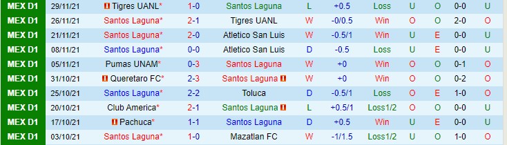 Nhận định, soi kèo Santos Laguna vs Tigres UANL, 9h06 ngày 12/1 - Ảnh 1