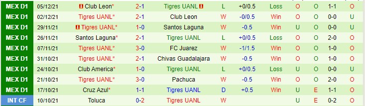 Nhận định, soi kèo Santos Laguna vs Tigres UANL, 9h06 ngày 12/1 - Ảnh 2