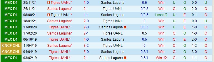 Nhận định, soi kèo Santos Laguna vs Tigres UANL, 9h06 ngày 12/1 - Ảnh 3