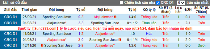 Nhận định, soi kèo Sporting vs Alajuelense, 8h00 ngày 12/1 - Ảnh 3