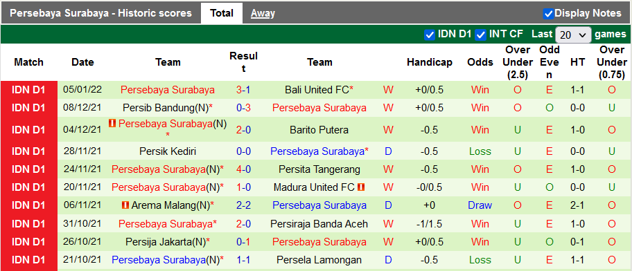 Nhận định, soi kèo TIRA-Persikabo vs Persebaya Surabaya, 16h30 ngày 10/1 - Ảnh 2