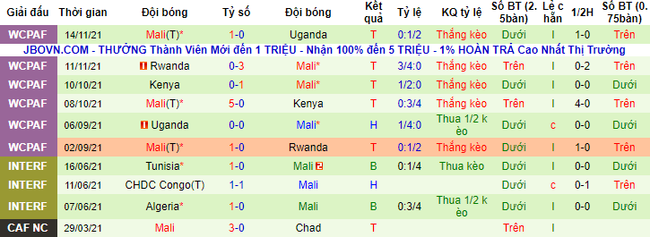 Nhận định, soi kèo Tunisia vs Mali, 20h ngày 12/1 - Ảnh 2