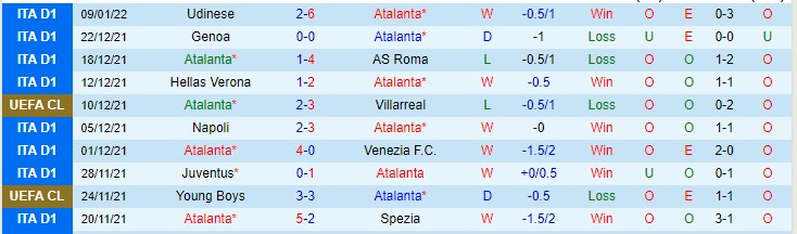 Phân tích kèo hiệp 1 Atalanta vs Venezia, 23h30 ngày 12/1 - Ảnh 1