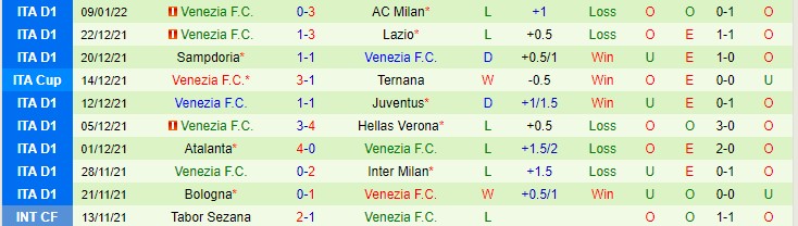 Phân tích kèo hiệp 1 Atalanta vs Venezia, 23h30 ngày 12/1 - Ảnh 2