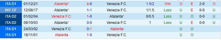 Phân tích kèo hiệp 1 Atalanta vs Venezia, 23h30 ngày 12/1 - Ảnh 3
