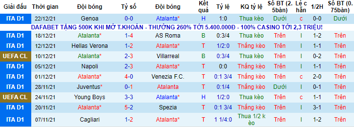 Soi bảng dự đoán tỷ số chính xác Atalanta vs Venezia, 23h30 ngày 12/1 - Ảnh 1