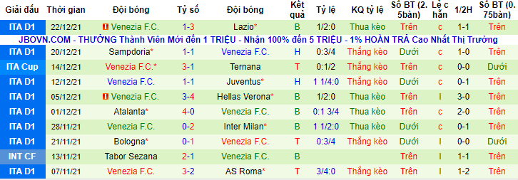 Soi bảng dự đoán tỷ số chính xác Atalanta vs Venezia, 23h30 ngày 12/1 - Ảnh 2