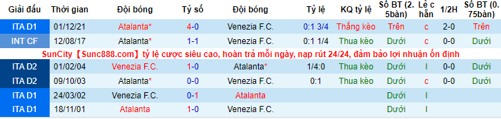 Soi bảng dự đoán tỷ số chính xác Atalanta vs Venezia, 23h30 ngày 12/1 - Ảnh 3