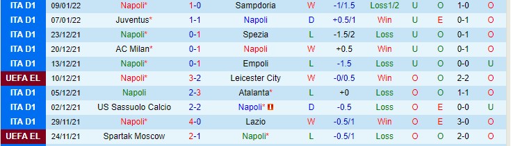 Soi bảng dự đoán tỷ số chính xác Napoli vs Fiorentina, 0h ngày 14/1 - Ảnh 2