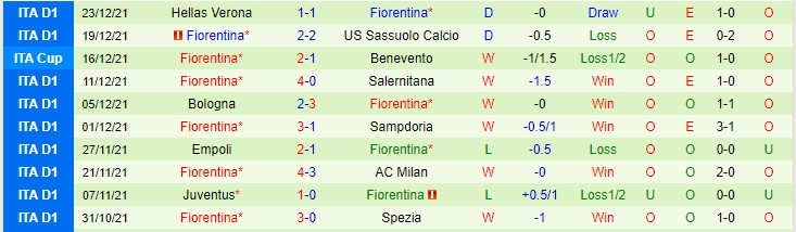 Soi bảng dự đoán tỷ số chính xác Napoli vs Fiorentina, 0h ngày 14/1 - Ảnh 3