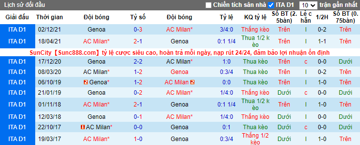 Soi kèo chẵn/ lẻ AC Milan vs Genoa, 3h ngày 14/1 - Ảnh 4