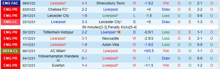 Tỷ lệ kèo nhà cái Liverpool vs Arsenal mới nhất, 2h45 ngày 14/1 - Ảnh 3
