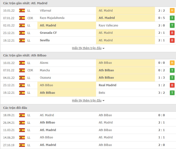 Nhận định, soi kèo Atl. Madrid vs Ath Bilbao, 02h00 ngày 14/01 - Ảnh 1