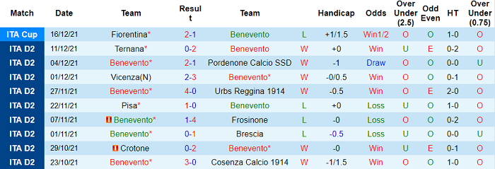 Nhận định, soi kèo Benevento vs Monza, 2h30 ngày 14/1 - Ảnh 1