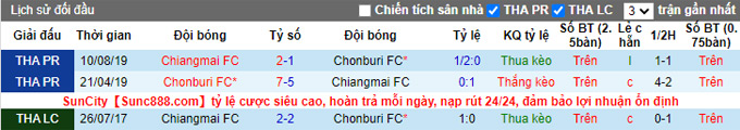 Nhận định, soi kèo Chiangmai vs Chonburi, 18h00 ngày 12/1 - Ảnh 3