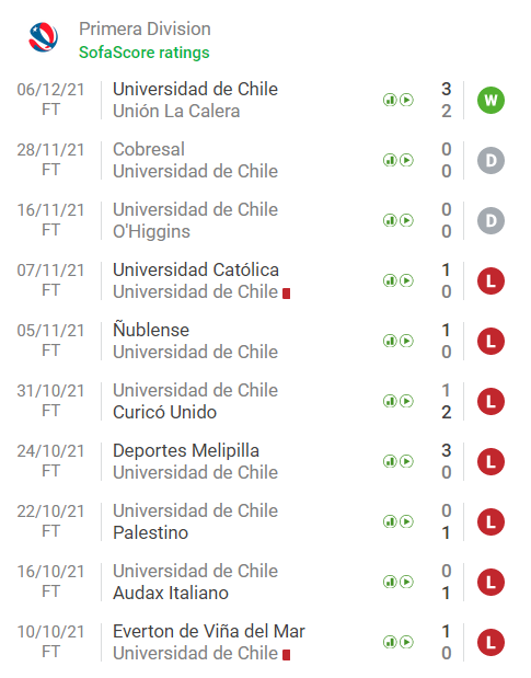Nhận định, soi kèo Colo Colo vs Univ de Chile, 7h ngày 15/1 - Ảnh 2