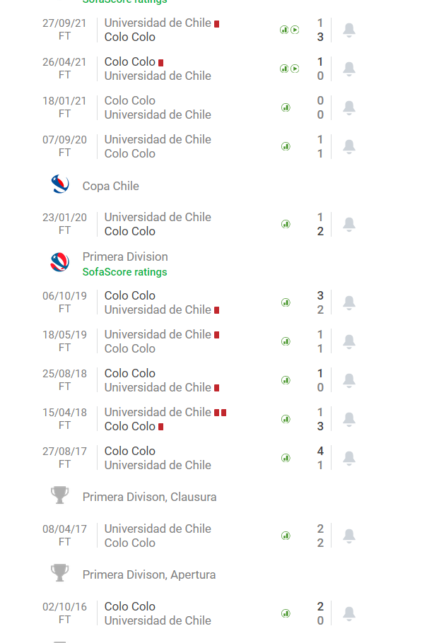 Nhận định, soi kèo Colo Colo vs Univ de Chile, 7h ngày 15/1 - Ảnh 3