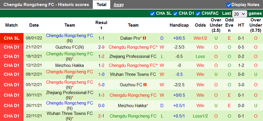Nhận định, soi kèo Dalian Yifang vs Chengdu Better, 14h30 ngày 12/1 - Ảnh 2