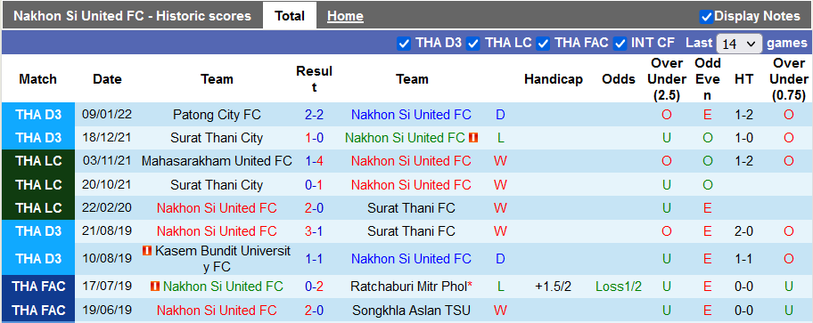 Nhận định, soi kèo Nakhon Si vs Nong Bua Pitchaya, 15h ngày 12/1 - Ảnh 1