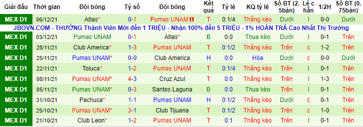 Nhận định, soi kèo Queretaro vs UNAM Pumas, 8h ngày 15/1 - Ảnh 2