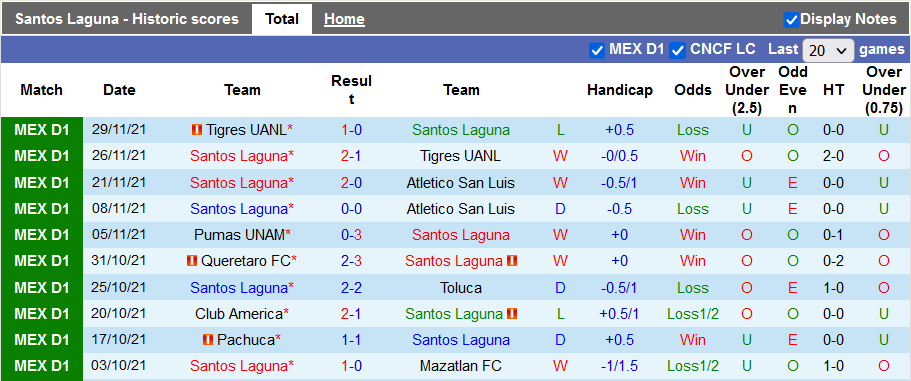 Nhận định, soi kèo Santos Laguna vs Tigres UANL, 9h06 ngày 13/01 - Ảnh 1