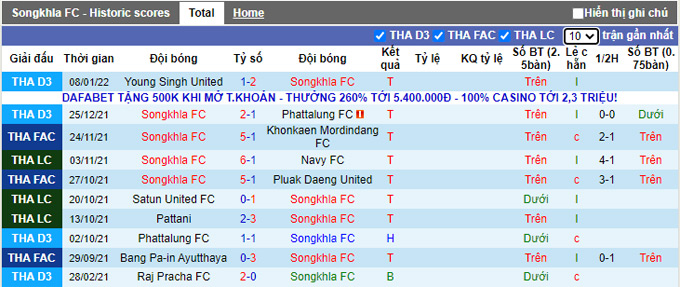 Nhận định, soi kèo Songkhla vs BG Pathum, 18h00 ngày 12/1 - Ảnh 1