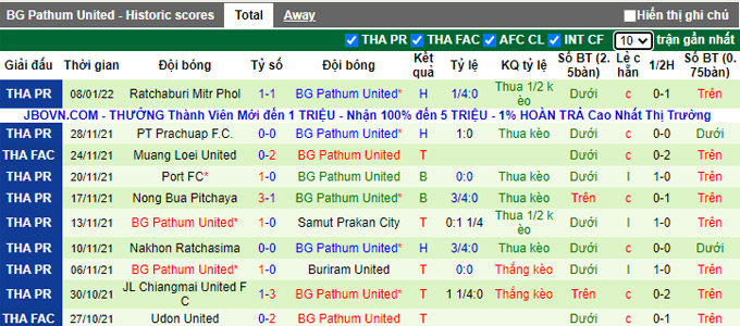 Nhận định, soi kèo Songkhla vs BG Pathum, 18h00 ngày 12/1 - Ảnh 2