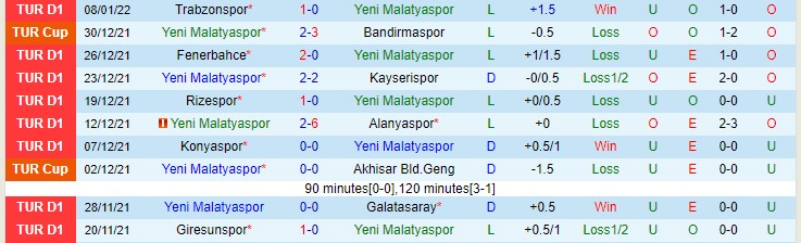 Nhận định, soi kèo Yeni Malatyaspor vs Goztepe Izmir, 0h ngày 15/1 - Ảnh 1