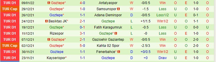Nhận định, soi kèo Yeni Malatyaspor vs Goztepe Izmir, 0h ngày 15/1 - Ảnh 2