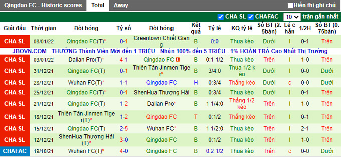 Nhận định, soi kèo Zhejiang Greentown vs Qingdao, 14h30 ngày 12/1 - Ảnh 2