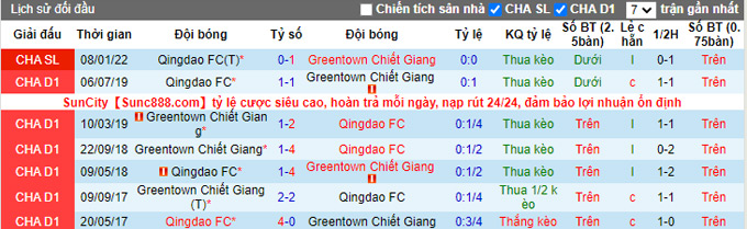 Nhận định, soi kèo Zhejiang Greentown vs Qingdao, 14h30 ngày 12/1 - Ảnh 3