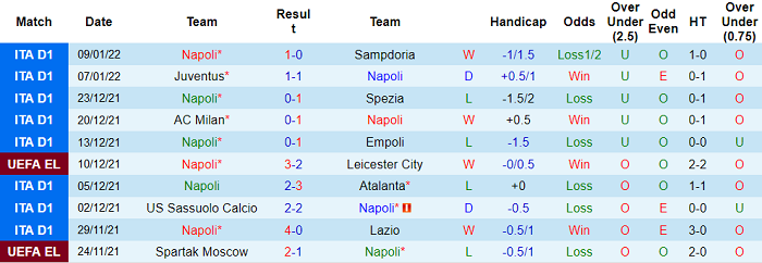 Phân tích kèo hiệp 1 Napoli vs Fiorentina, 0h ngày 14/1 - Ảnh 1