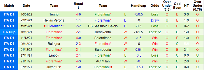 Phân tích kèo hiệp 1 Napoli vs Fiorentina, 0h ngày 14/1 - Ảnh 2