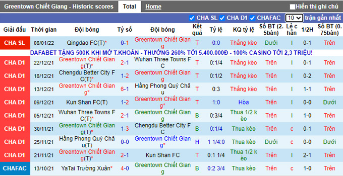 Phân tích kèo hiệp 1 Zhejiang Greentown vs Qingdao, 14h30 ngày 12/1 - Ảnh 1