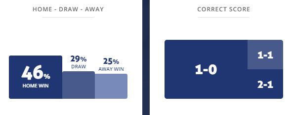Máy tính dự đoán bóng đá 14/1: Central Coast Mariners vs Newcastle Jets - Ảnh 1