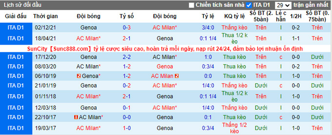 Nhận định, soi kèo AC Milan vs Genoa, 3h00 ngày 14/1 - Ảnh 3