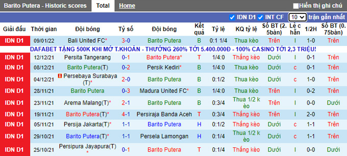 Nhận định, soi kèo Barito Putera vs Borneo, 18h15 ngày 14/1 - Ảnh 1