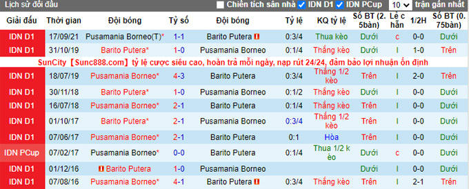 Nhận định, soi kèo Barito Putera vs Borneo, 18h15 ngày 14/1 - Ảnh 3